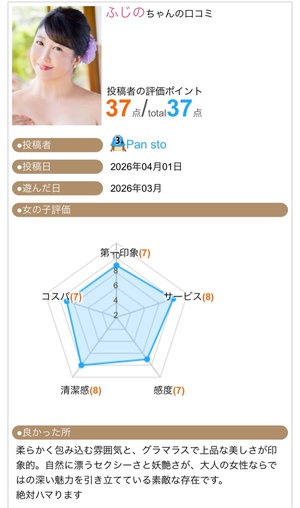 ふじのの写メ日記｜シャトーペトラ 吉原大衆店ソープ