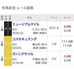 ナナの写メ日記｜王室 吉原高級店ソープ