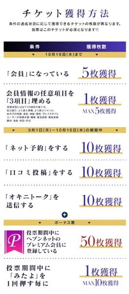 Kashuの写メ日記｜プレミアム 吉原高級店ソープ