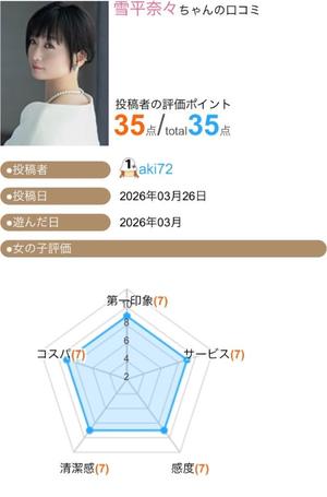 雪平奈々の写メ日記｜ローテンブルク 吉原高級店ソープ