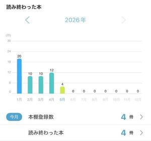 石川あさ美の写メ日記｜ローテンブルク 吉原高級店ソープ